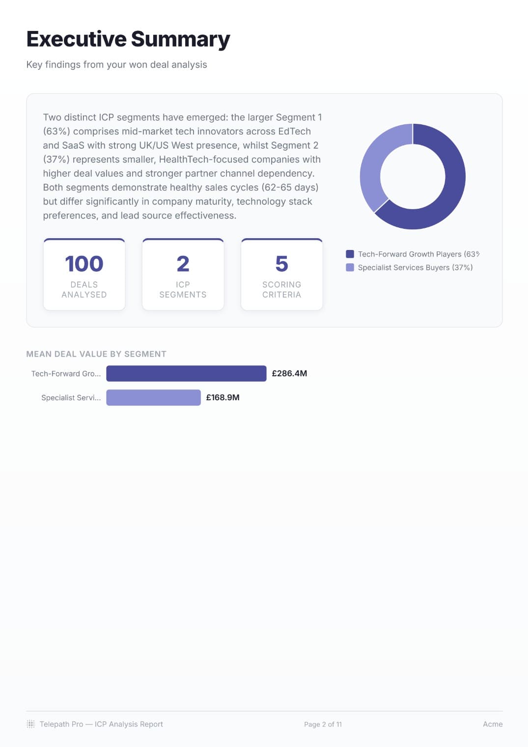 Executive Summary — donut chart showing ICP segments with deal values