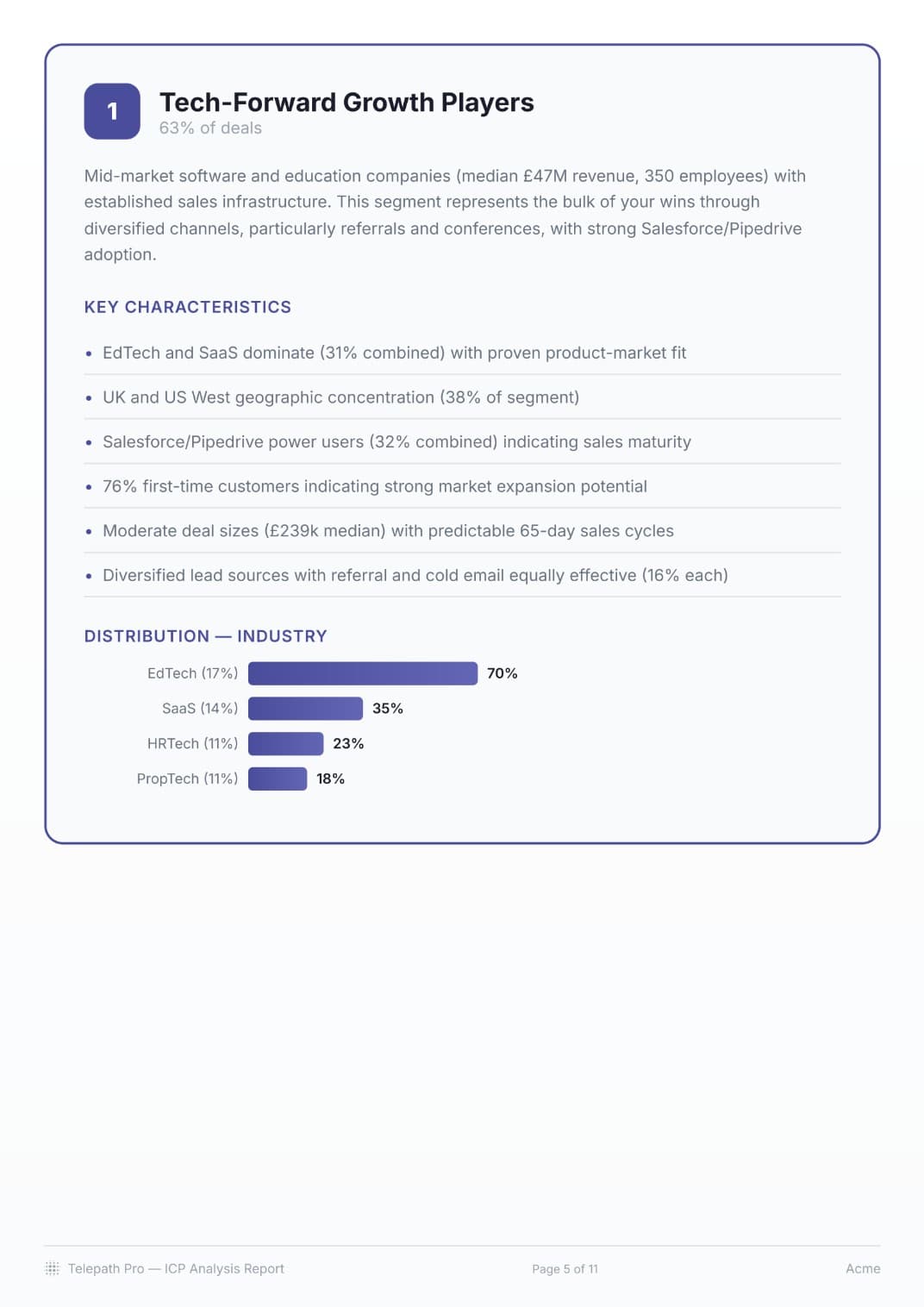 Key Insights — hidden patterns and 30-day quick wins